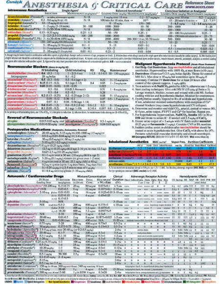 Anesthesia & Critical Care Reference Sheet