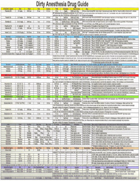 Anesthesia Drug Guide