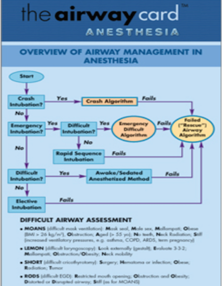 The Airway Card-Anesthesia