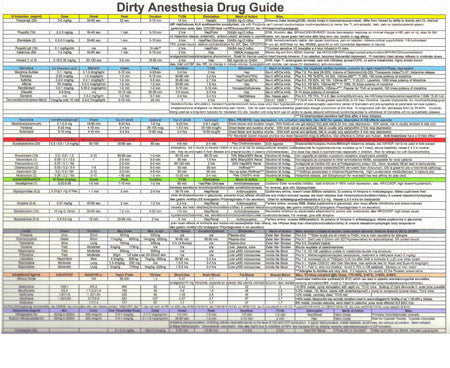 Anesthesia Drug Guide
