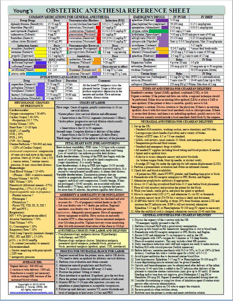 Obstetric Anesthesia Reference Sheet