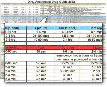 Anesthesia Drug Guide